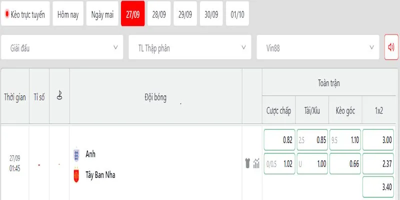 Đánh giá kèo trong trận giữa đội tuyển Anh vs Tây Ban Nha