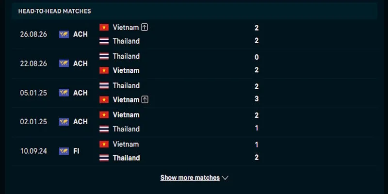 Thành tích so tài gần đây của Thái Lan vs Việt Nam