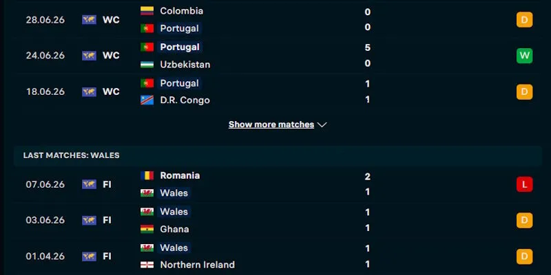 Điểm rơi phong độ chơi bóng của Bồ Đào Nha vs Wales