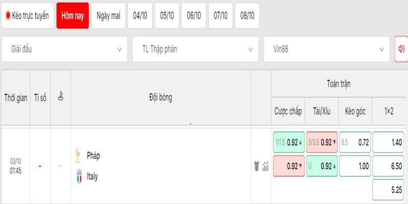 Dự đoán kèo trong trận giữa Pháp vs Ý
