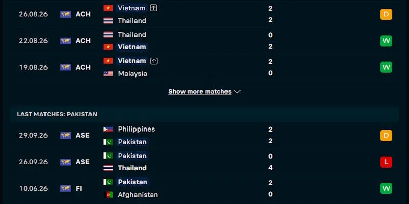 Nhận định điểm rơi phong độ của Việt Nam vs Pakistan