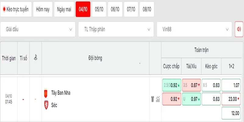 Nhận định kèo trong trận giữa Tây Ban Nha vs Cộng Hòa Séc