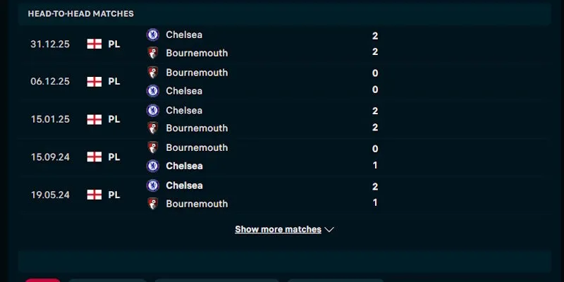 Nhận định phong độ đối đầu của Chelsea vs Bournemouth