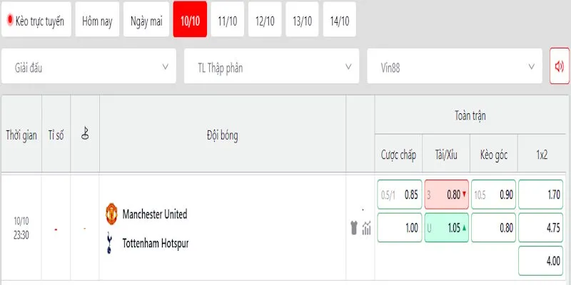 Nhận định tỷ lệ kèo trong trận của cặp đấu Manchester United vs Tottenham