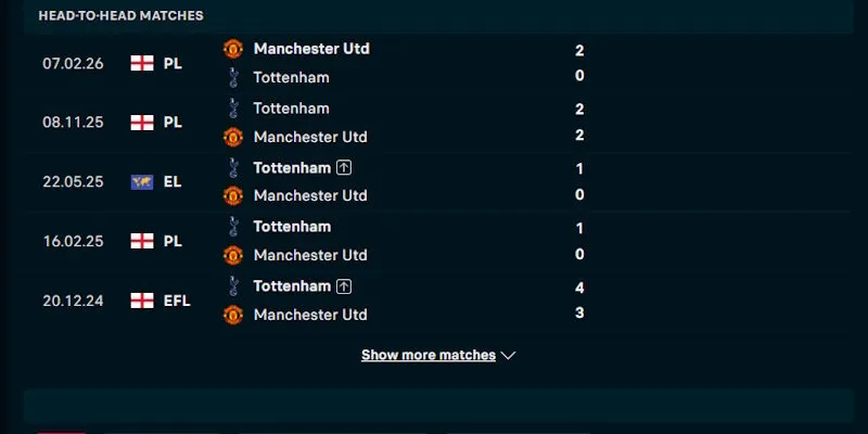 Thống kê thành tích đối đầu của Manchester United vs Tottenham
