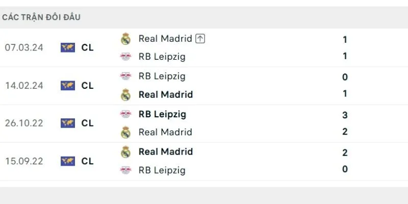 Thống kê thành tích đối đầu của Real Madrid vs RB Leipzig